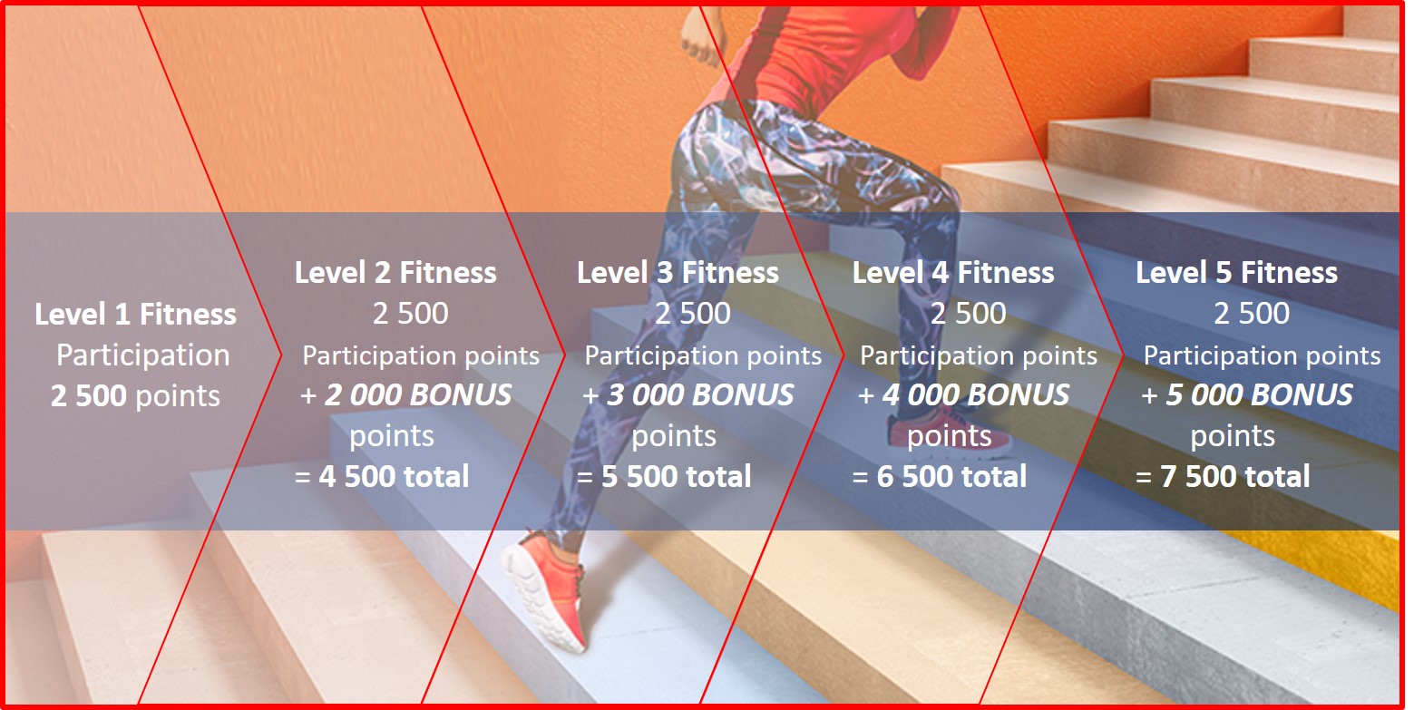 Vitality Fitness Assessment Points